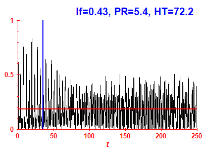 Survival probability